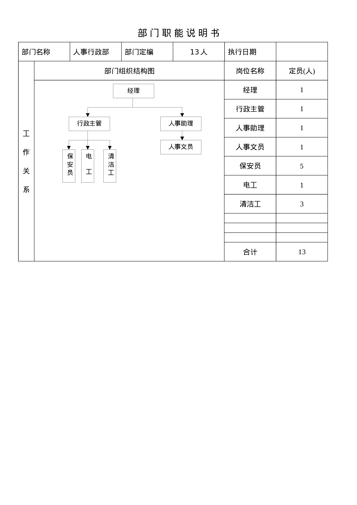 部门能说明书（行政部）.docx 第1页