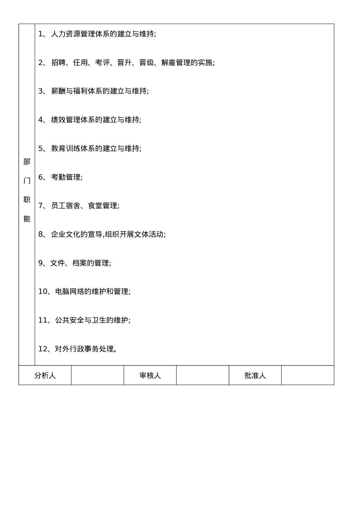 部门能说明书（行政部）.docx 第2页