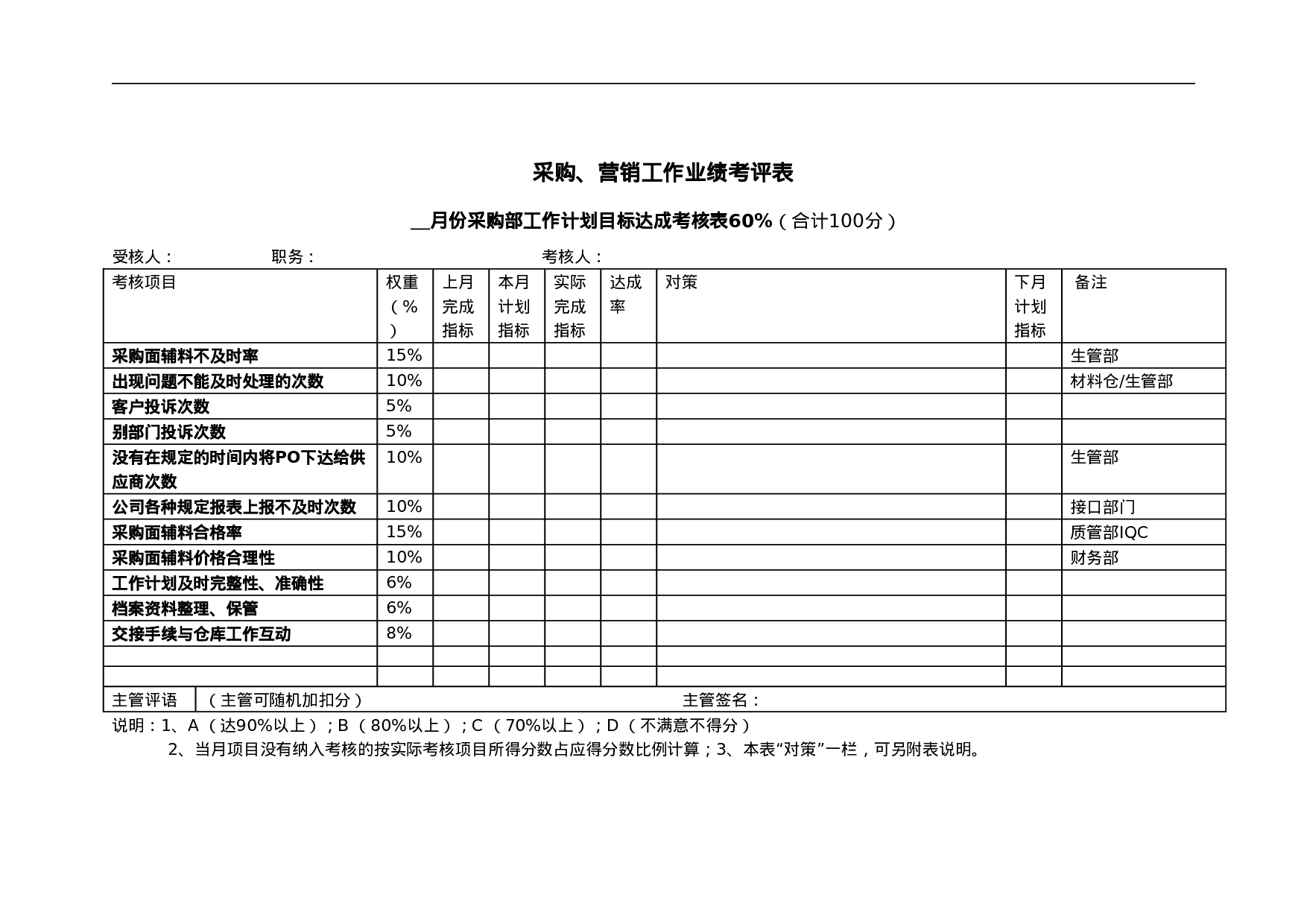 采购、营销工作业绩考评表.doc 第1页