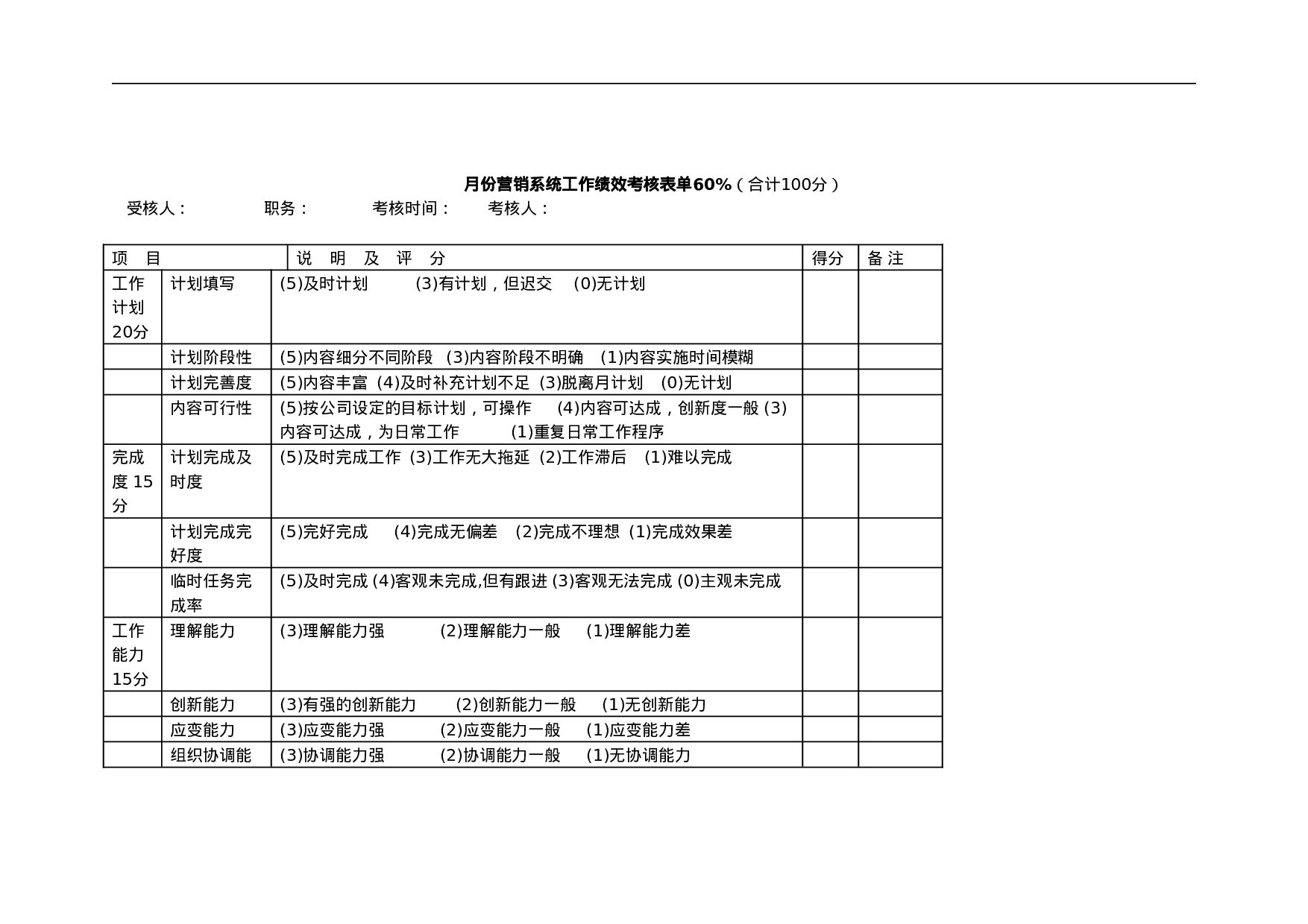 采购、营销工作业绩考评表.doc 第2页
