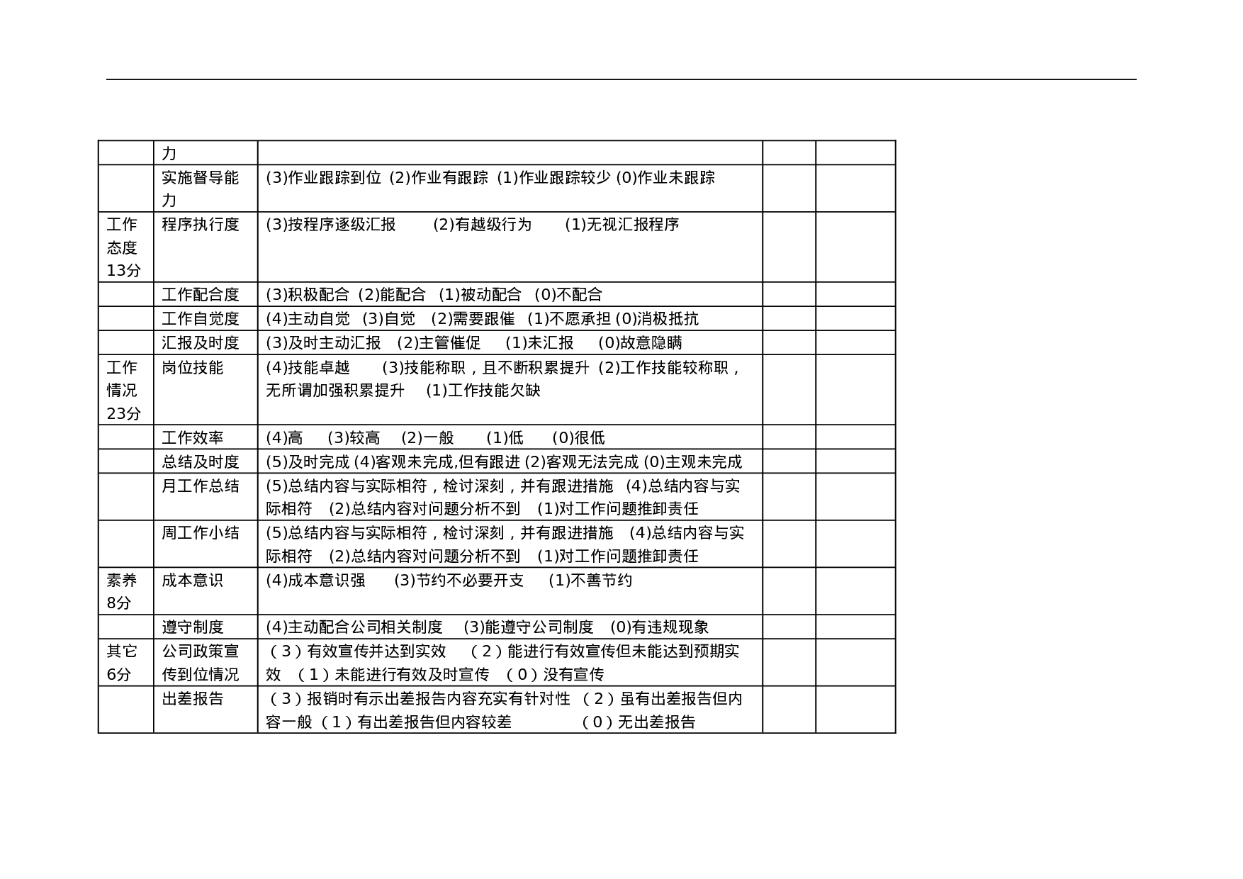 采购、营销工作业绩考评表.doc 第3页