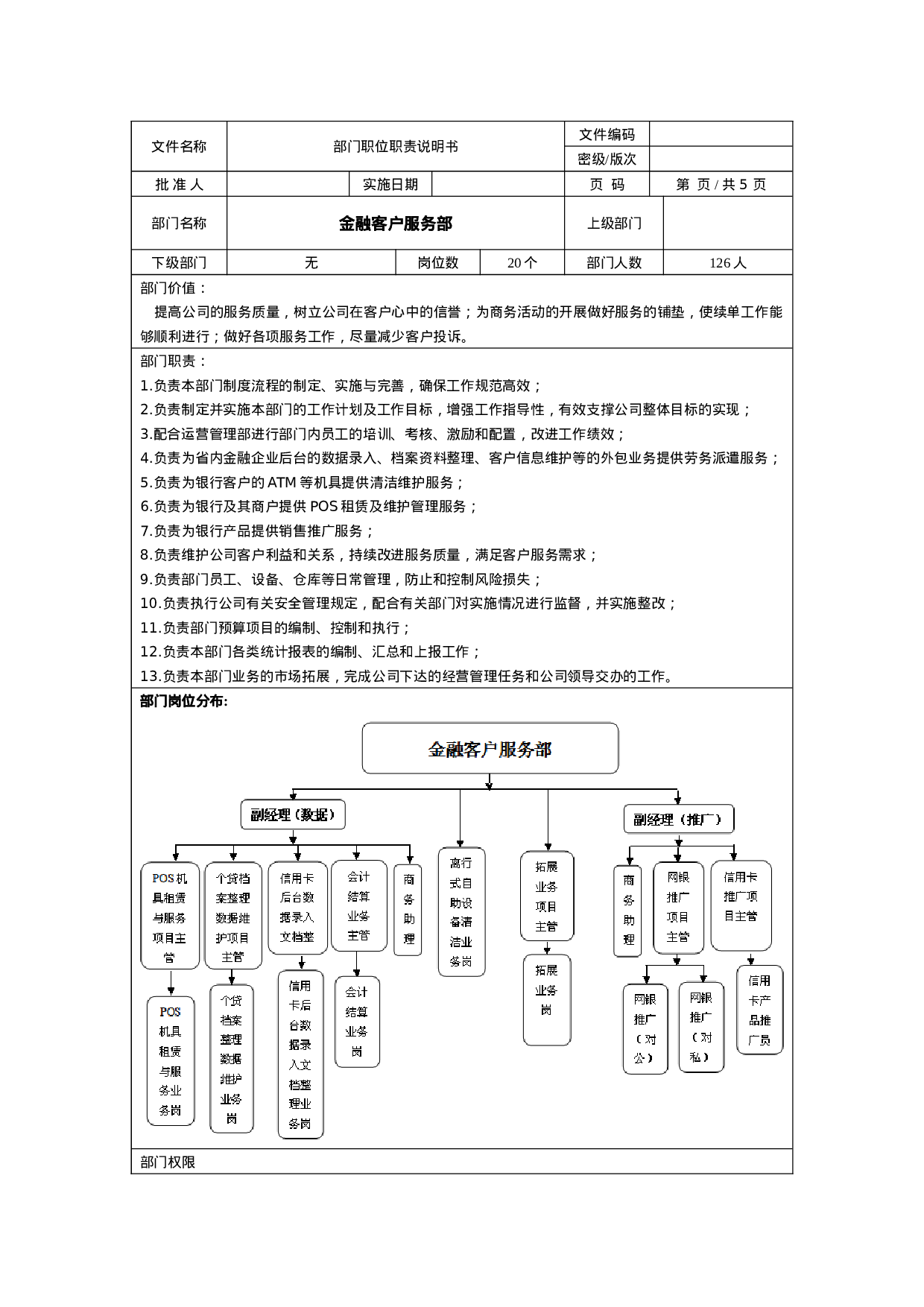 金融客户服务外包部岗位职责说明书.doc 第1页