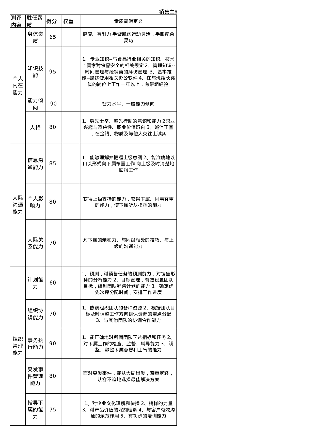 销售主管胜任能力素质模型.xls 第1页