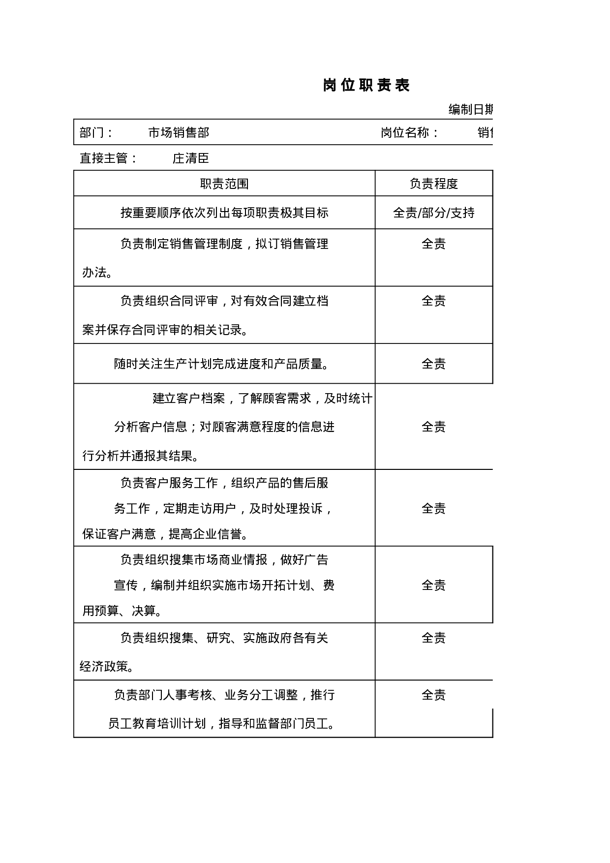 销售副经理职能说明书.xls 第1页