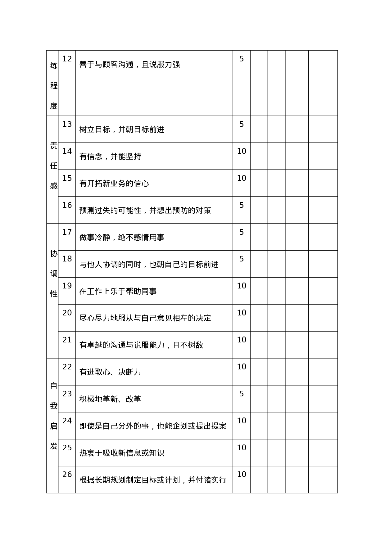 销售部门员工绩效评价表.doc 第2页