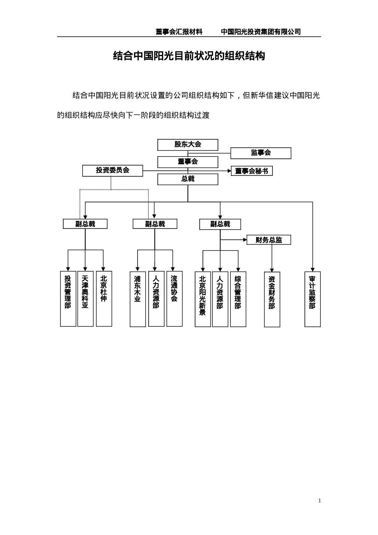 阳光投资岗位说明书.doc 第2页