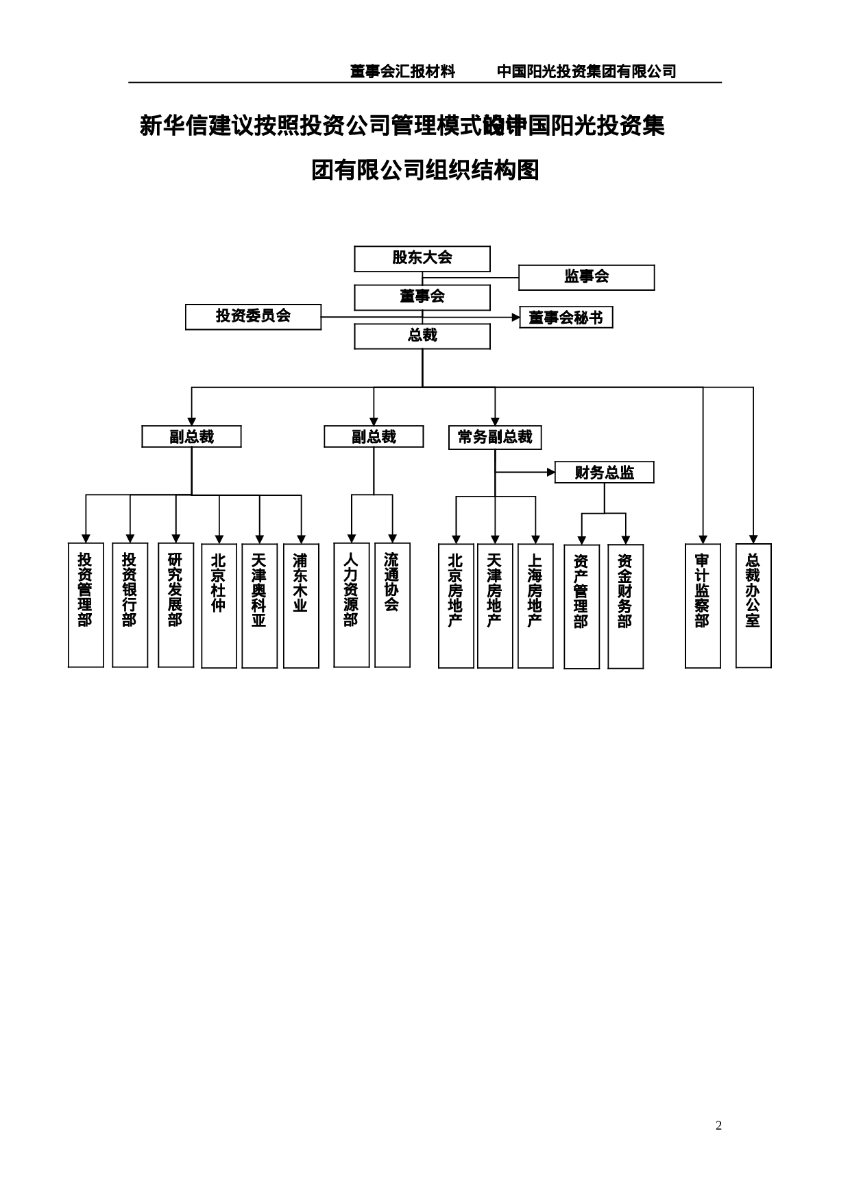 阳光投资岗位说明书.doc 第3页