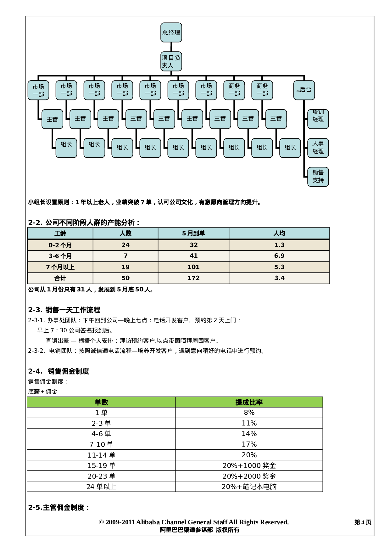 阿里巴巴销售人员薪酬制度.doc 第4页