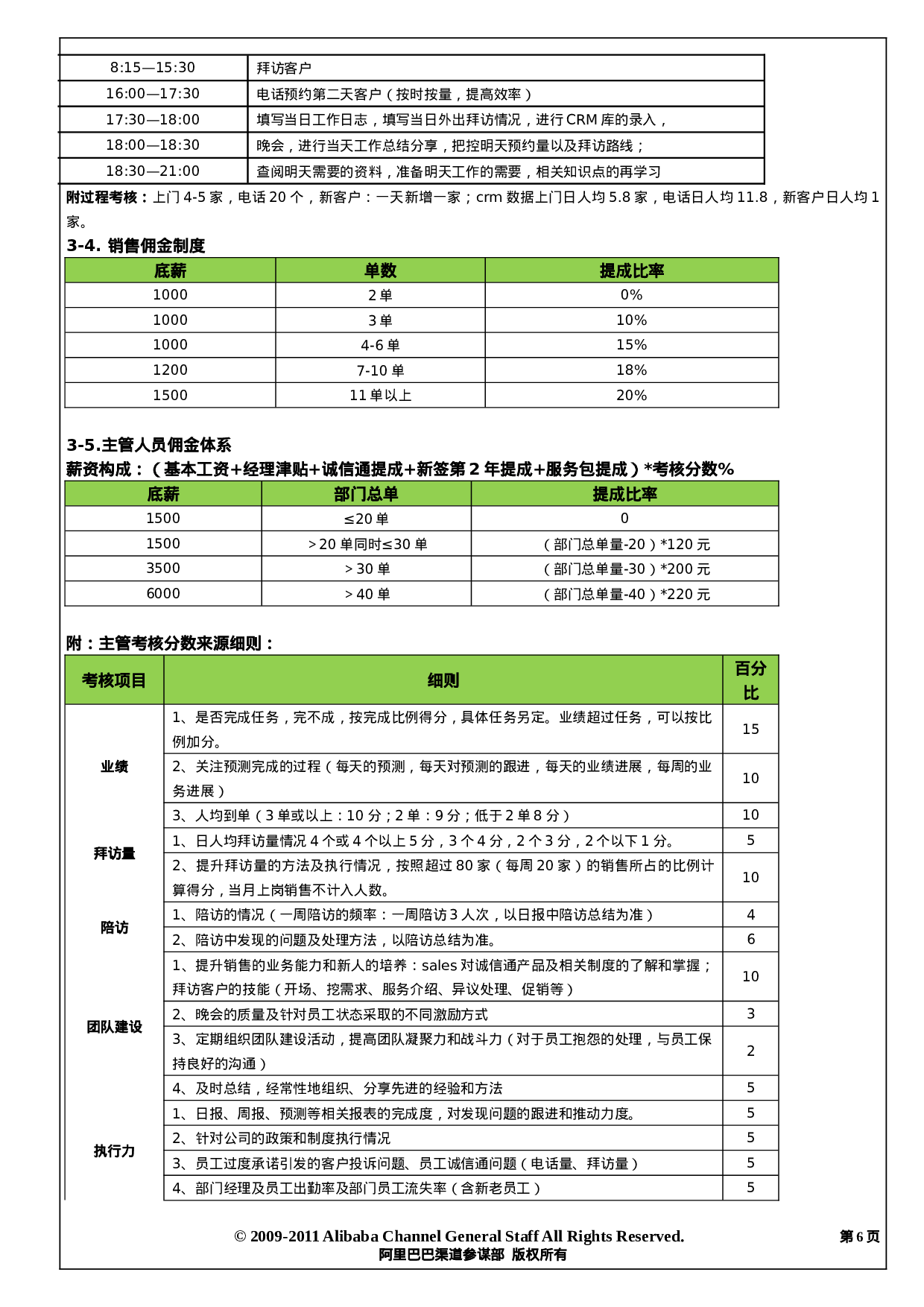 阿里巴巴销售人员薪酬制度.doc 第6页