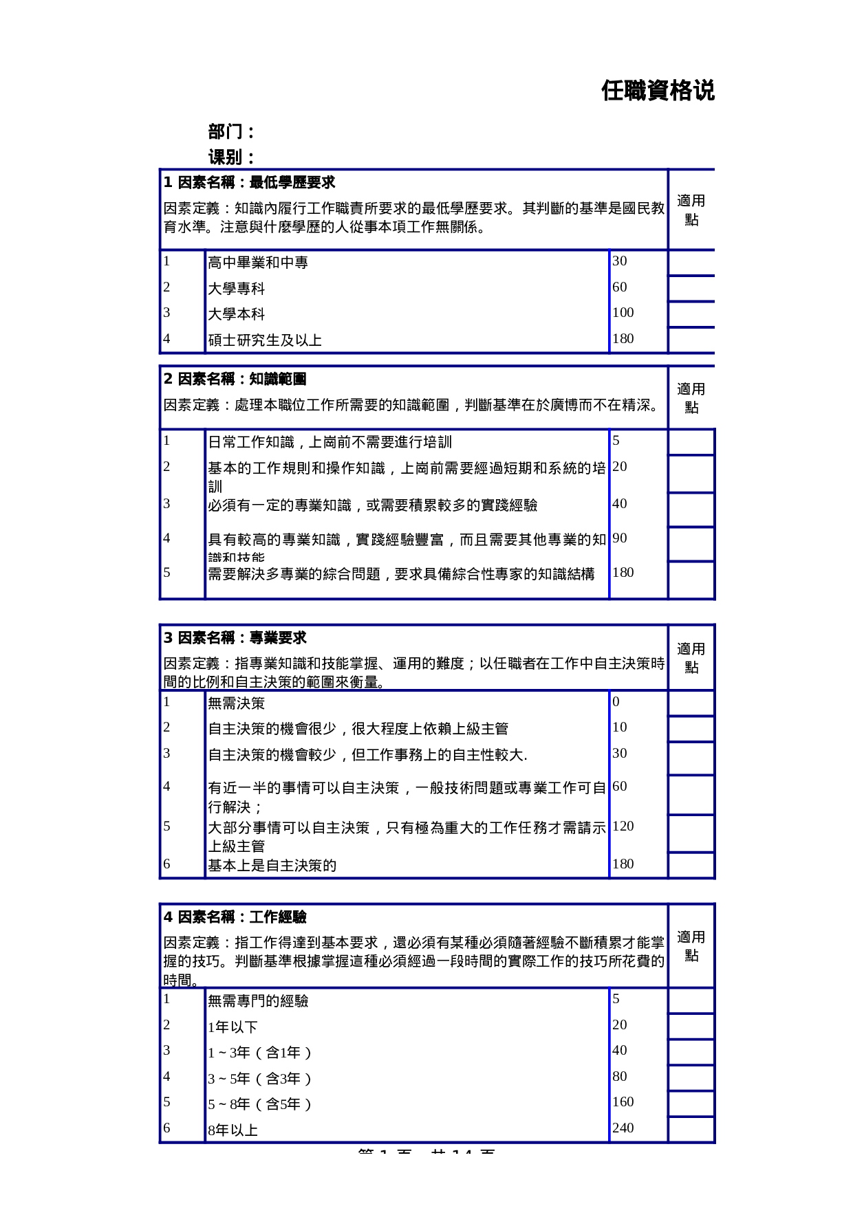 集团任职资格填写模板.xls 第1页