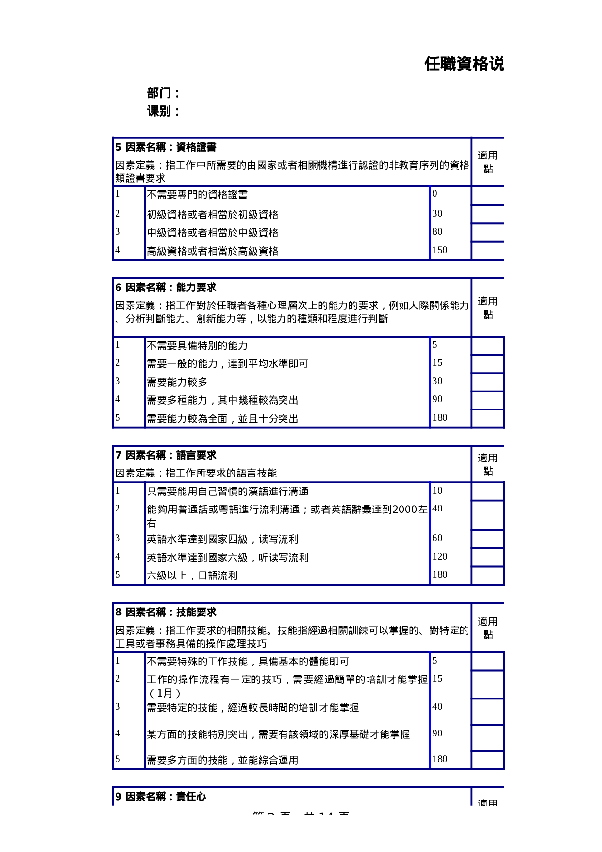 集团任职资格填写模板.xls 第2页