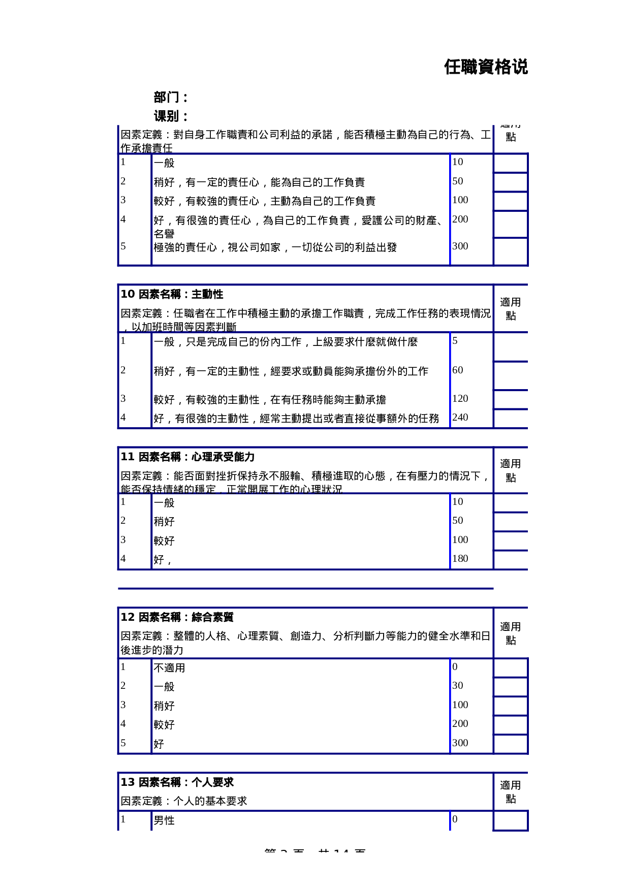 集团任职资格填写模板.xls 第3页