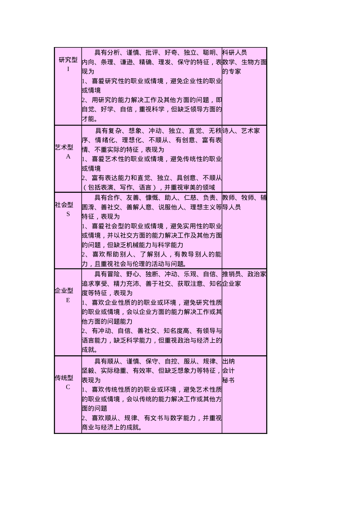 霍兰德职业兴趣测试量表及答案对照表.doc 第4页