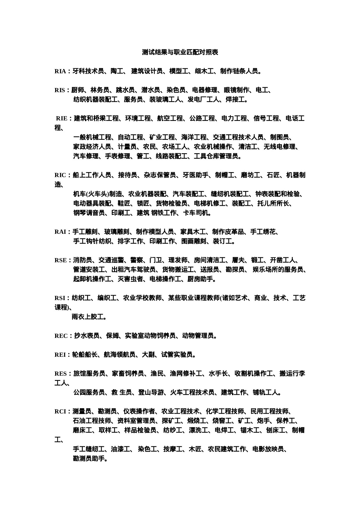 霍兰德职业兴趣测试量表及答案对照表.doc 第5页