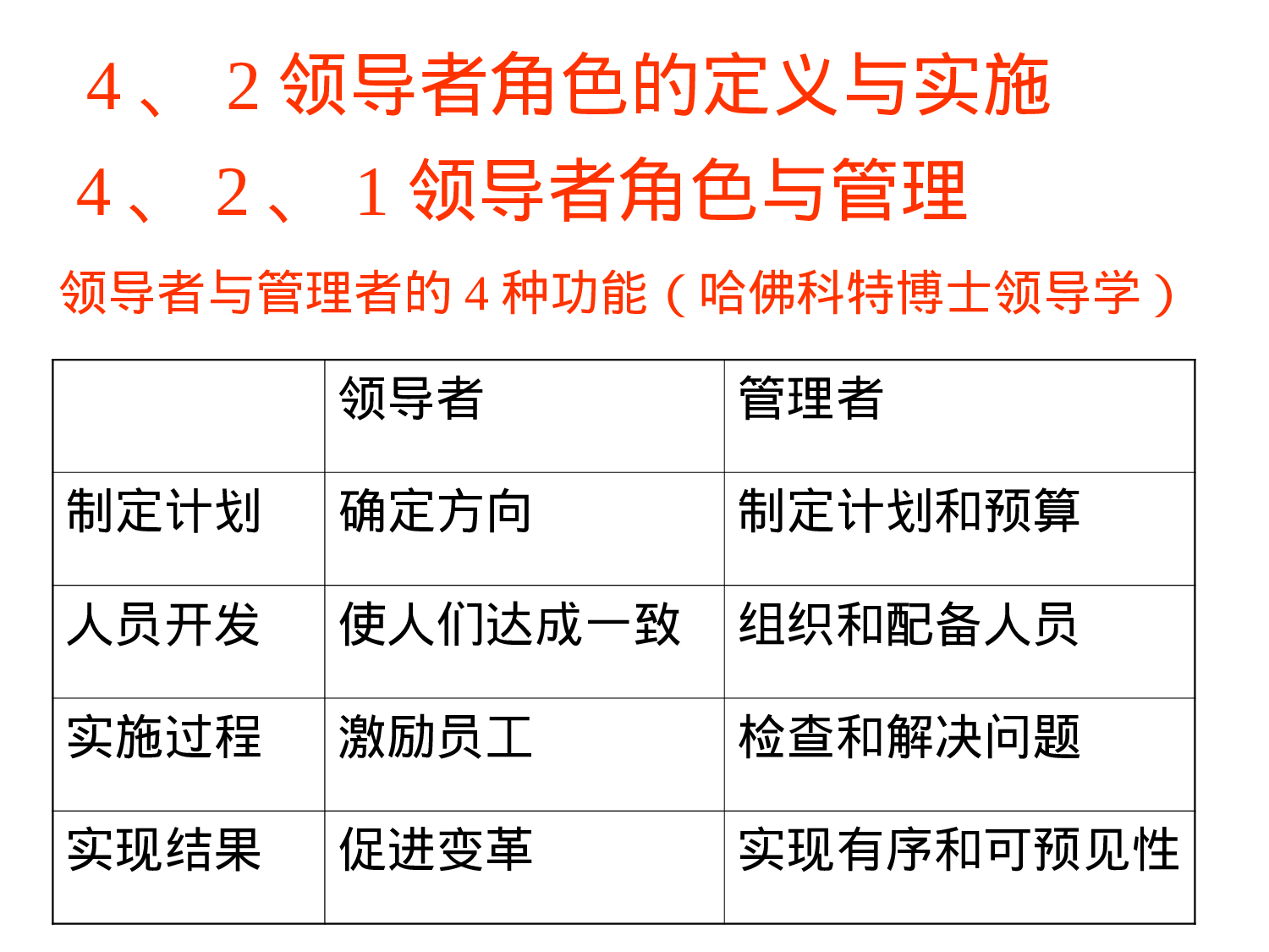 领导者.ppt 第5页