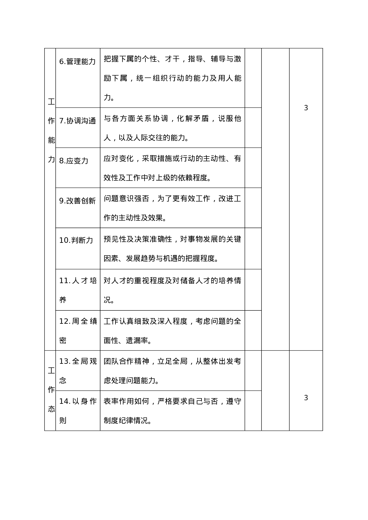 高层经理年度绩效评价表.doc 第2页