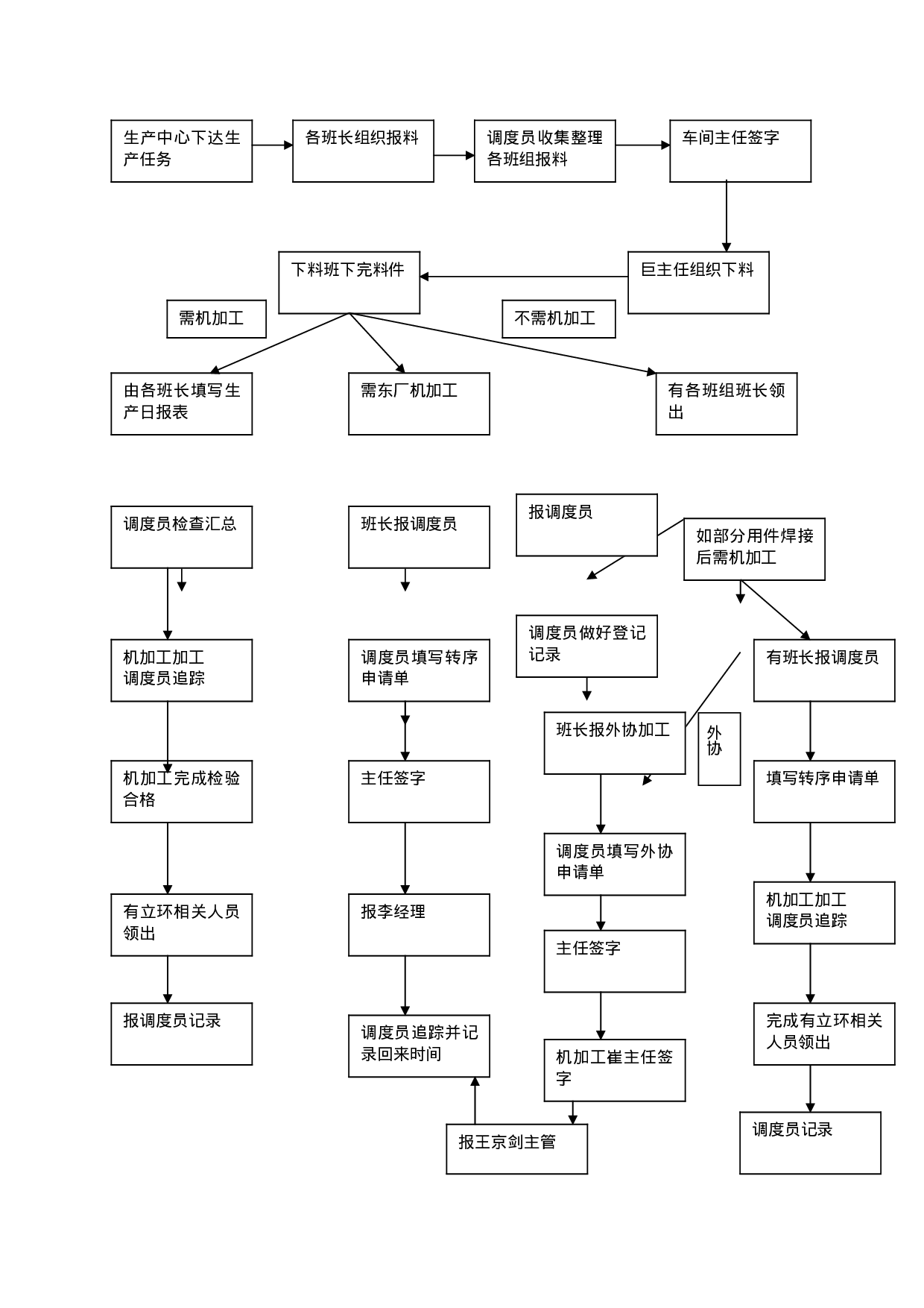 车间调度员工作总结-c29121878bae.doc 第3页