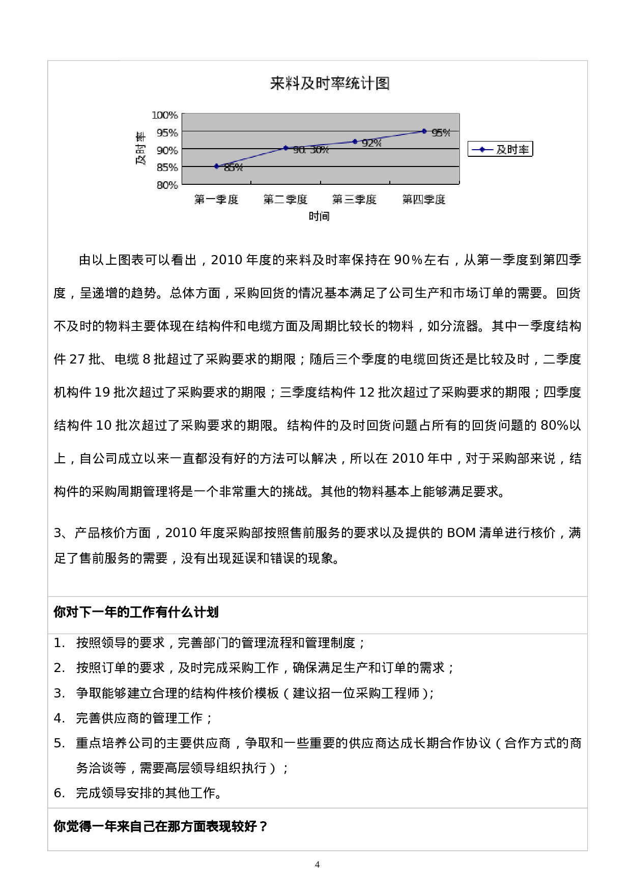 采购部年度工作总结报告.doc 第4页