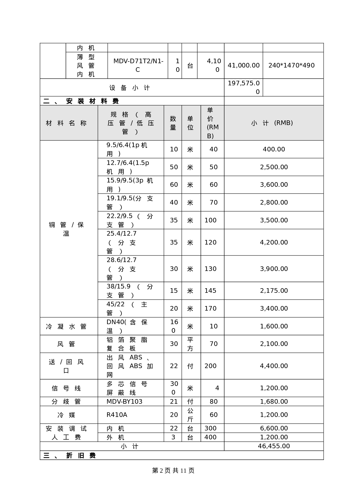 中央空调采购及安装合同(2011).doc 第2页