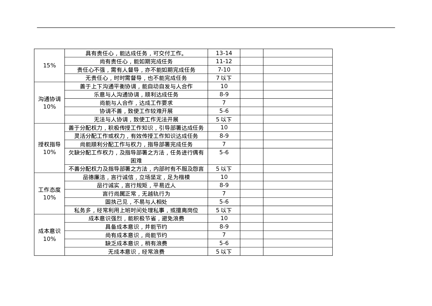 高级职员考核表.doc 第2页