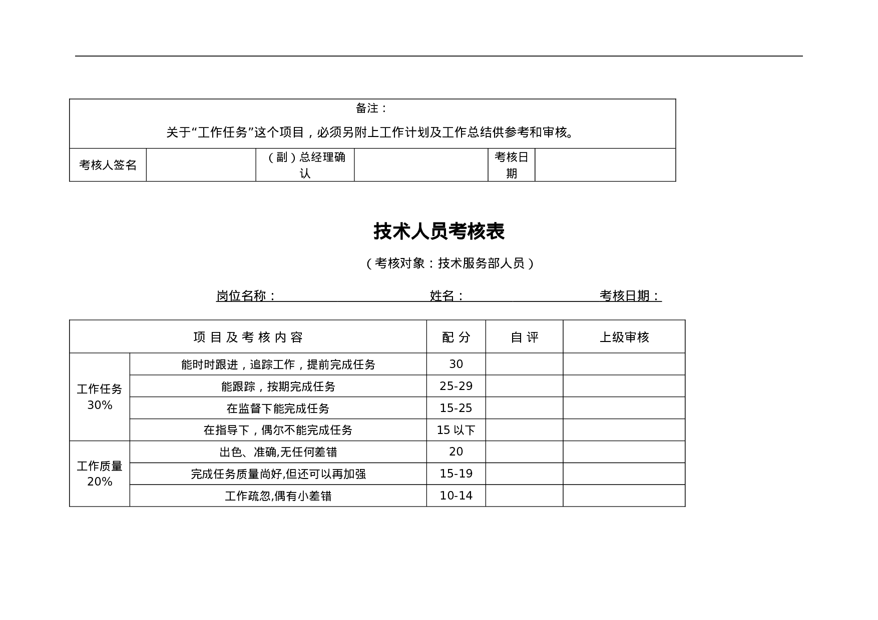 高级职员考核表.doc 第3页