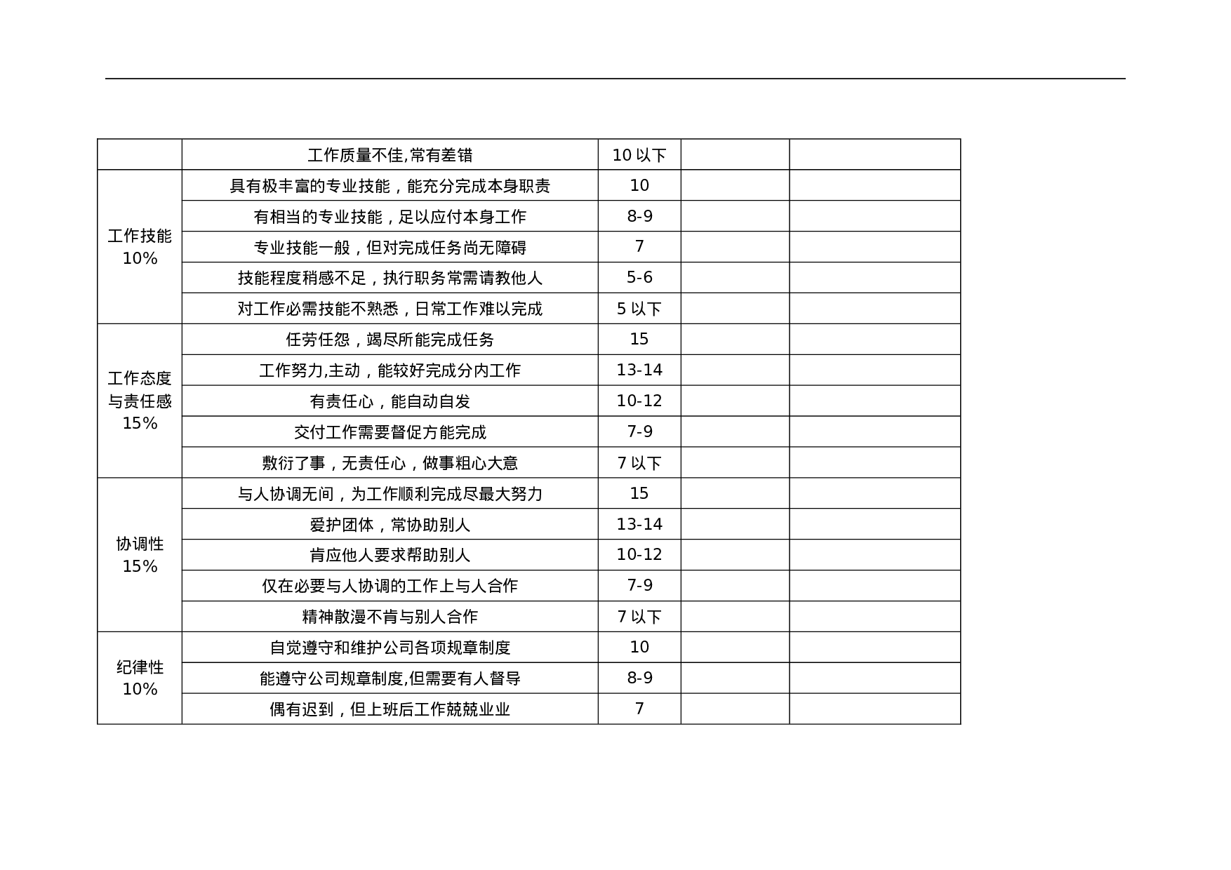 高级职员考核表.doc 第4页