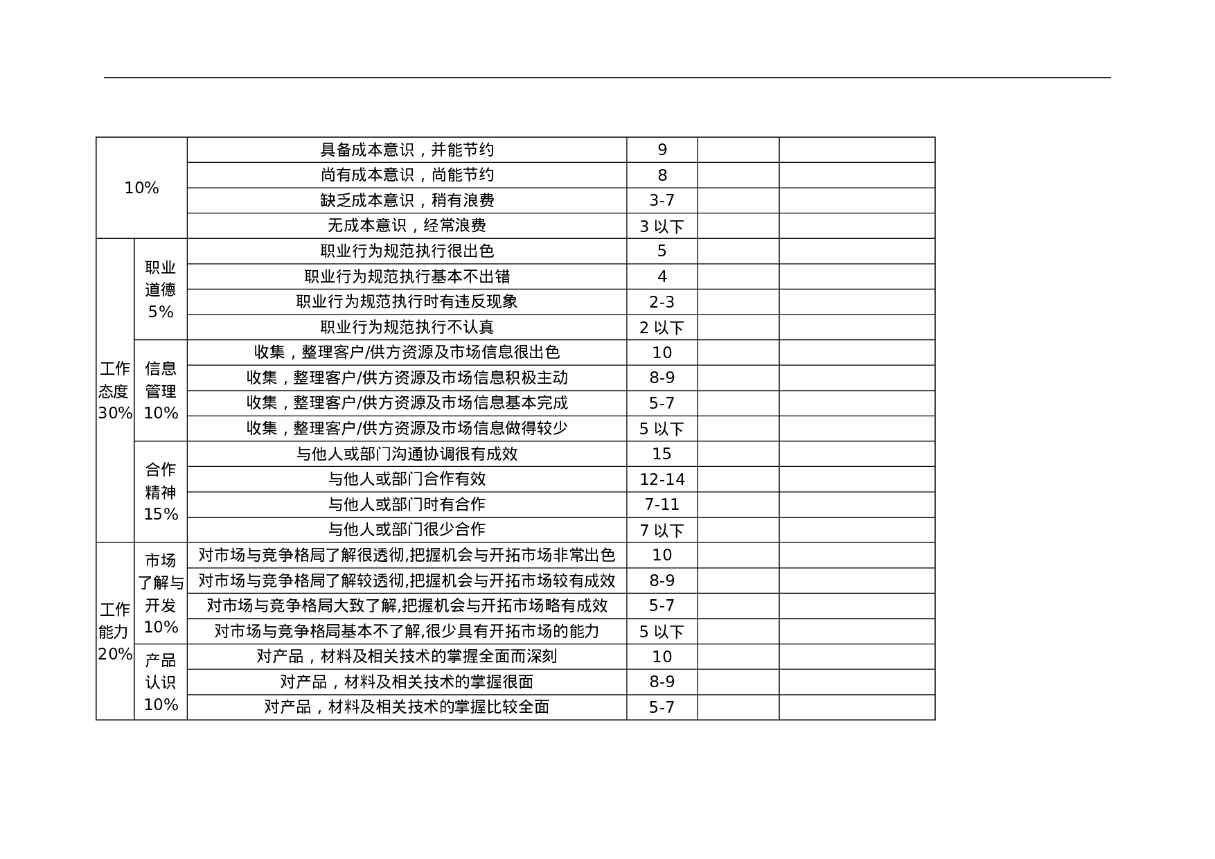 高级职员考核表.doc 第6页