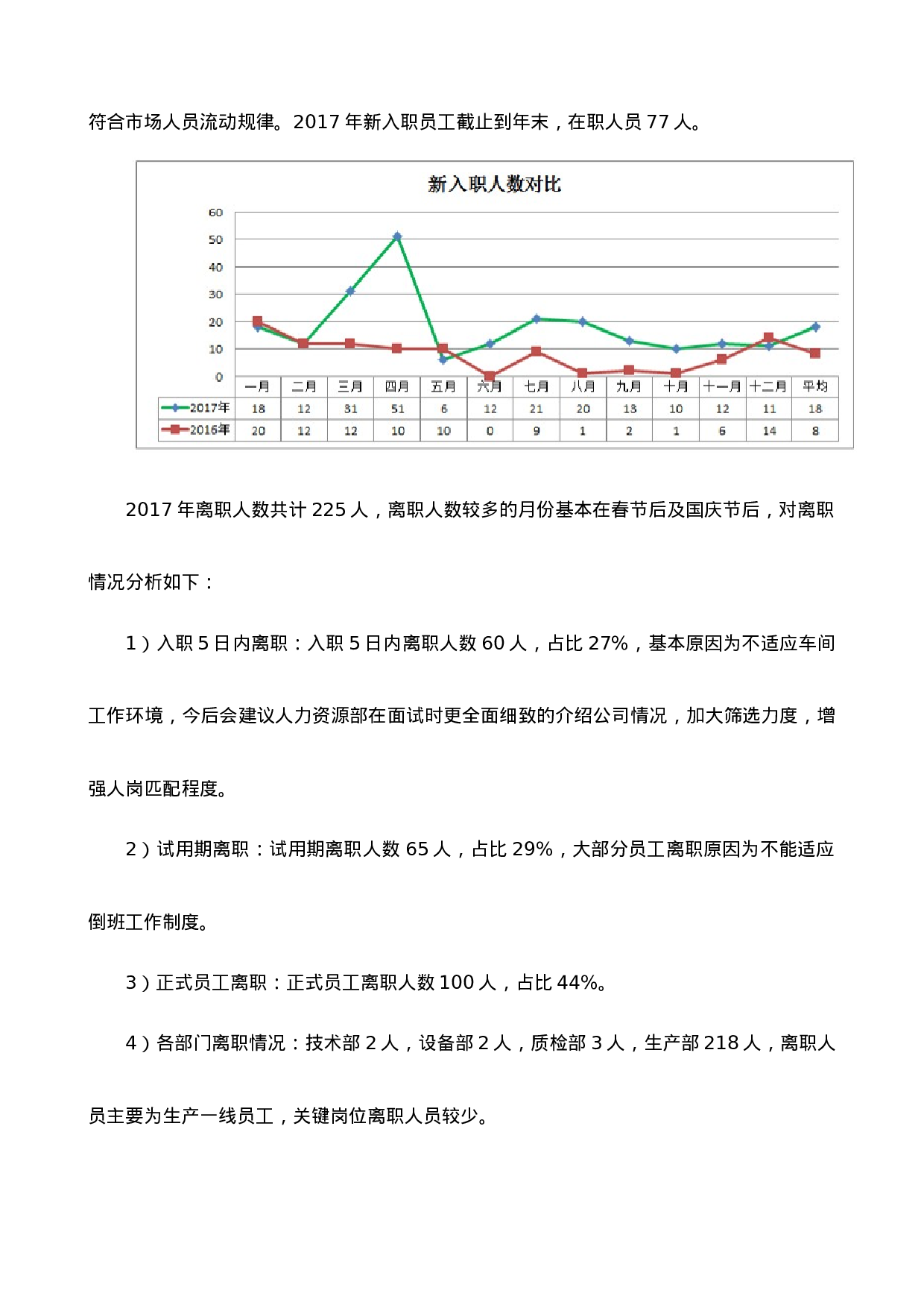 2023年人事主管工作总结.doc 第3页