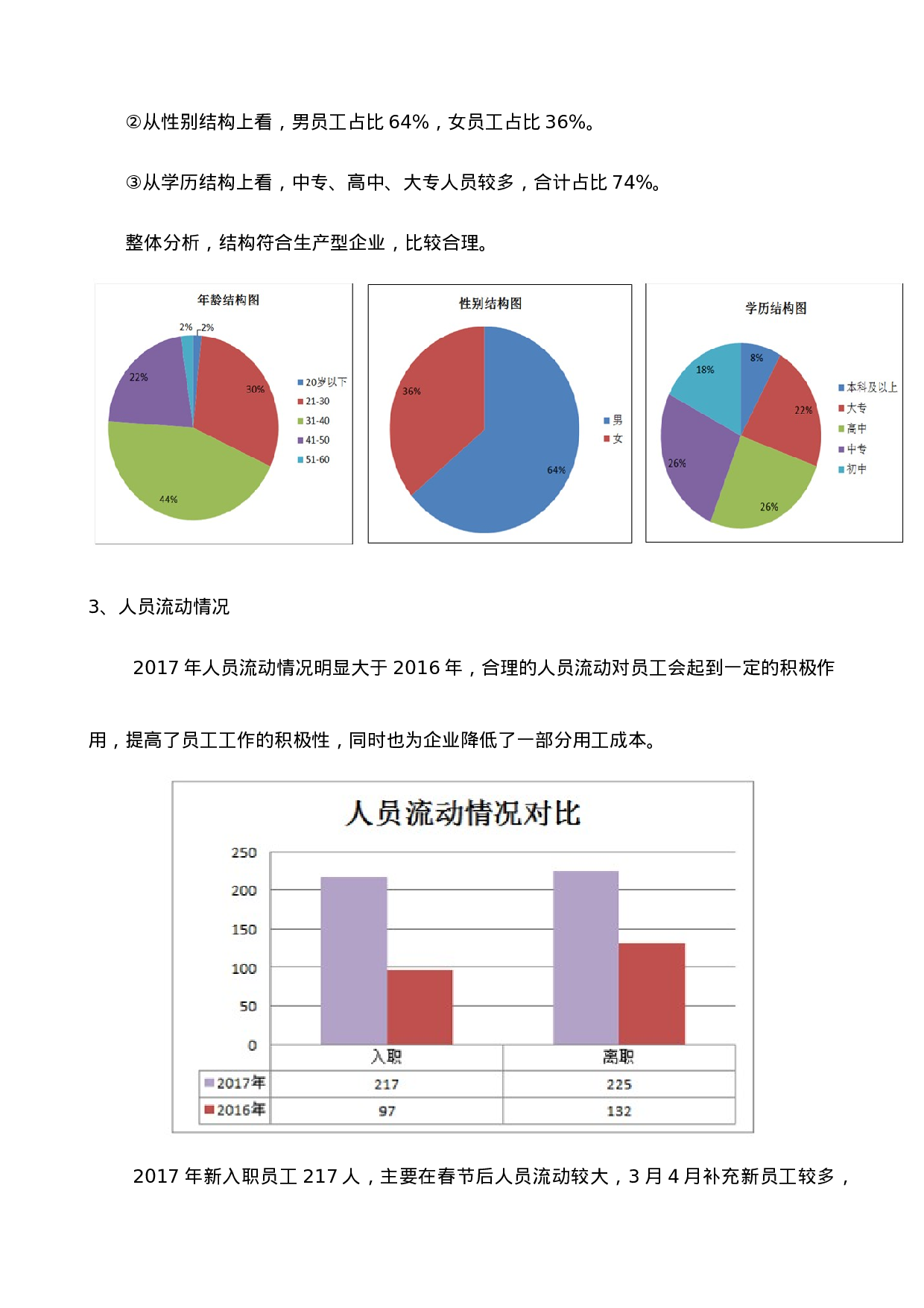 人事主管工作总结.doc 第2页