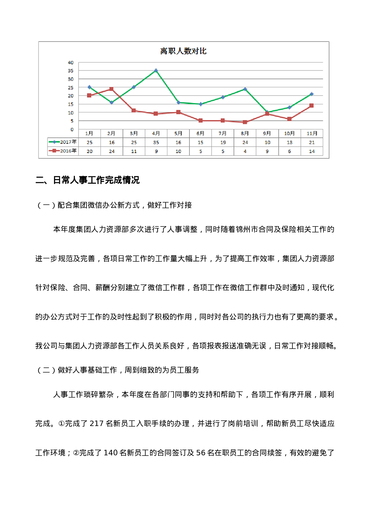 人事主管工作总结.doc 第4页