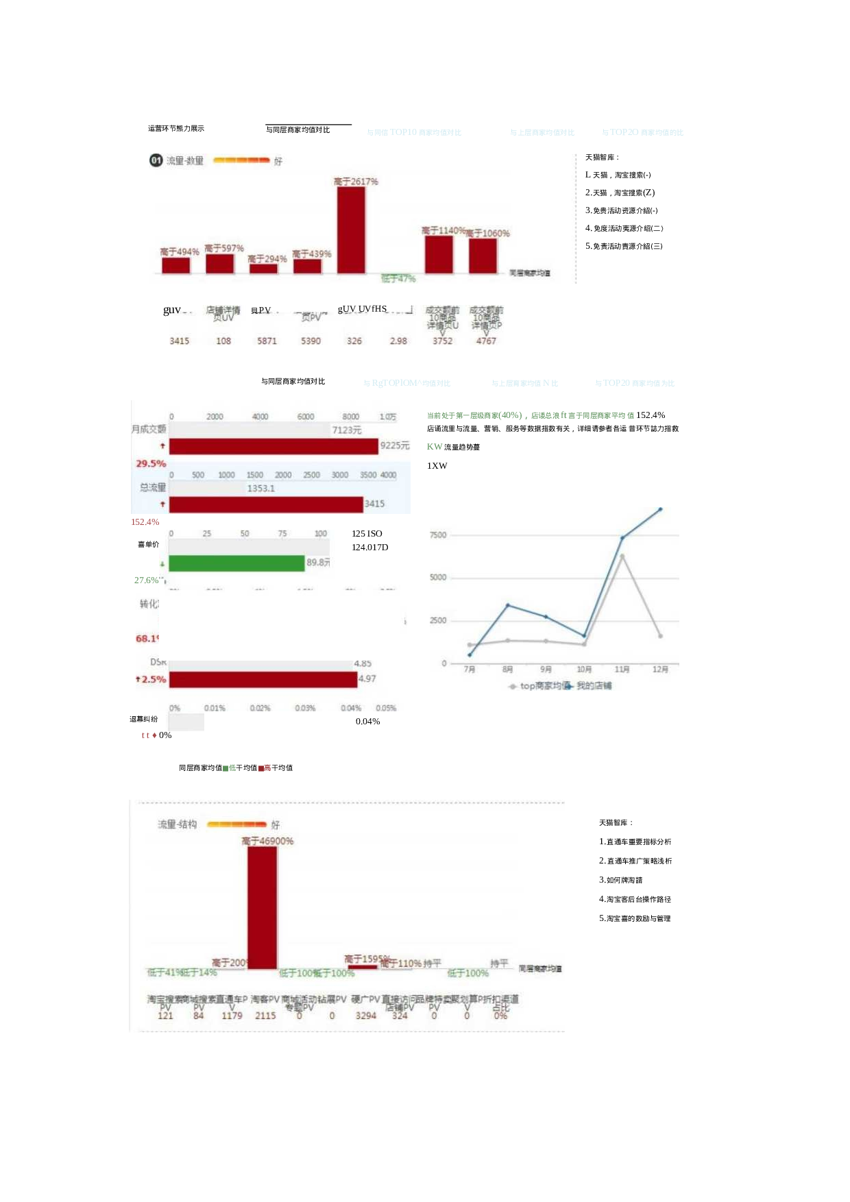 天猫淘宝电子商务运营述职报告-451b46d895c5.docx 第5页