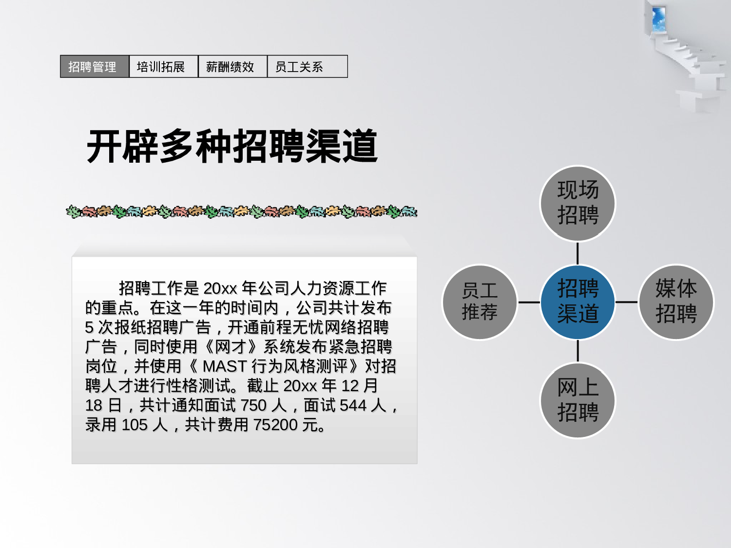 年底人力资源部述职报告（总结+计划模板）.ppt 第4页