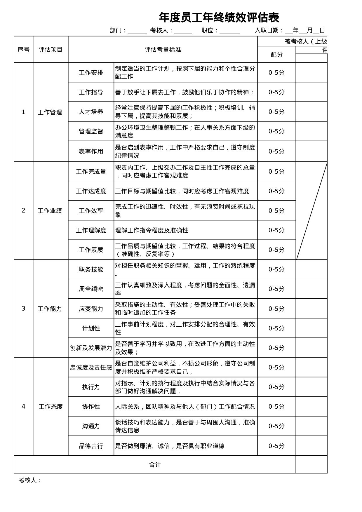 年度年终考核评分表 （上下级）.xls 第1页