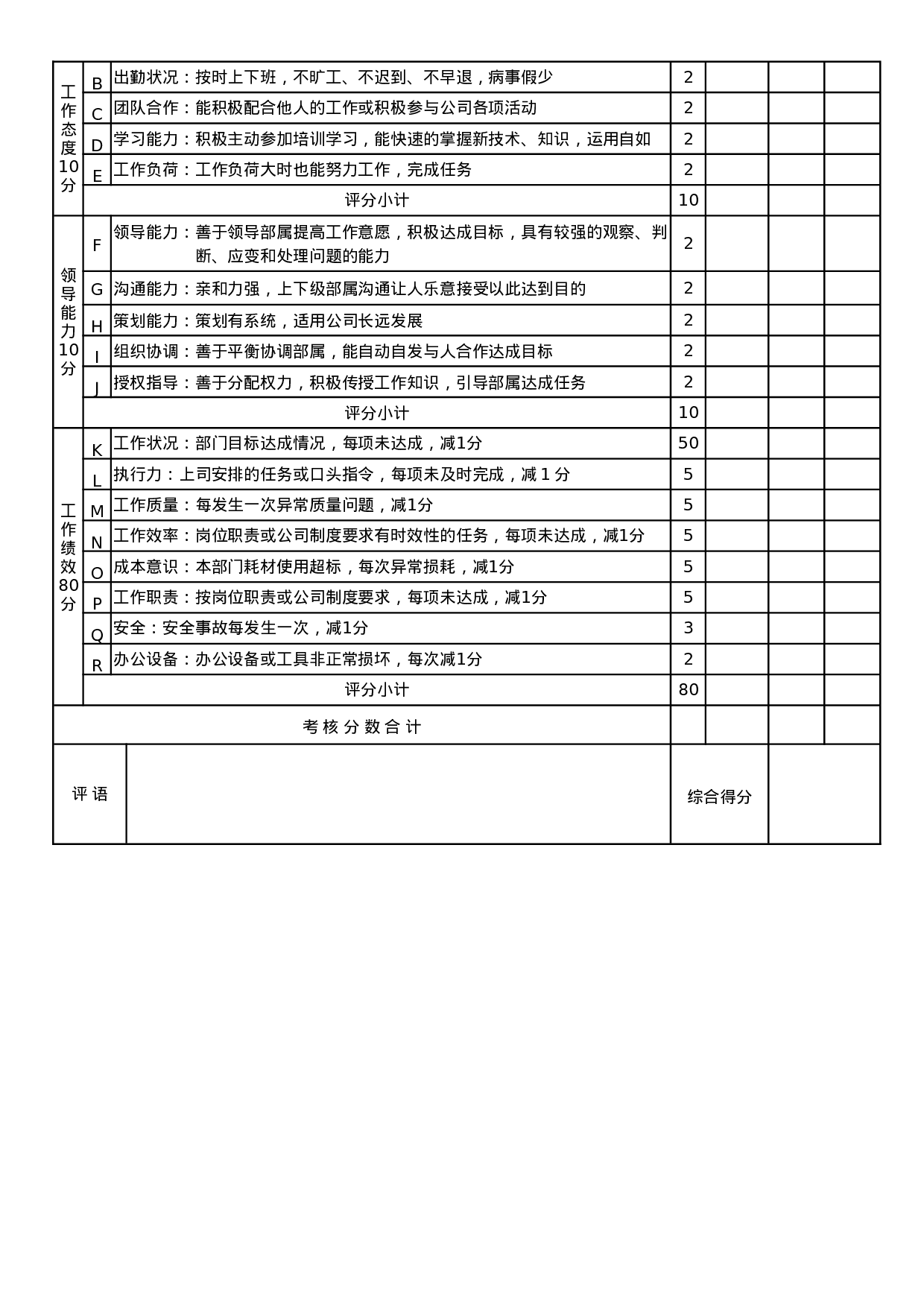 年终奖分配方案及年度绩效考核表.doc 第3页