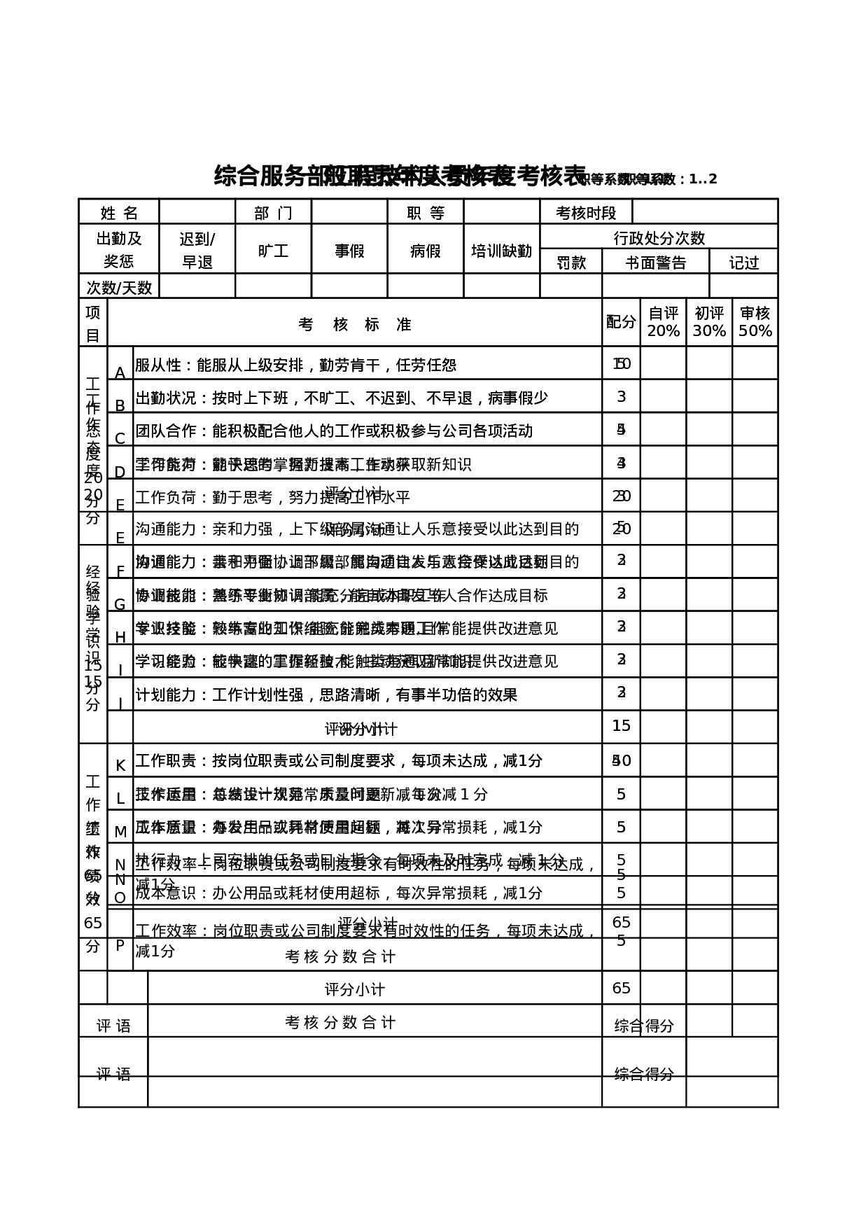 年终奖分配方案及年度绩效考核表.doc 第4页