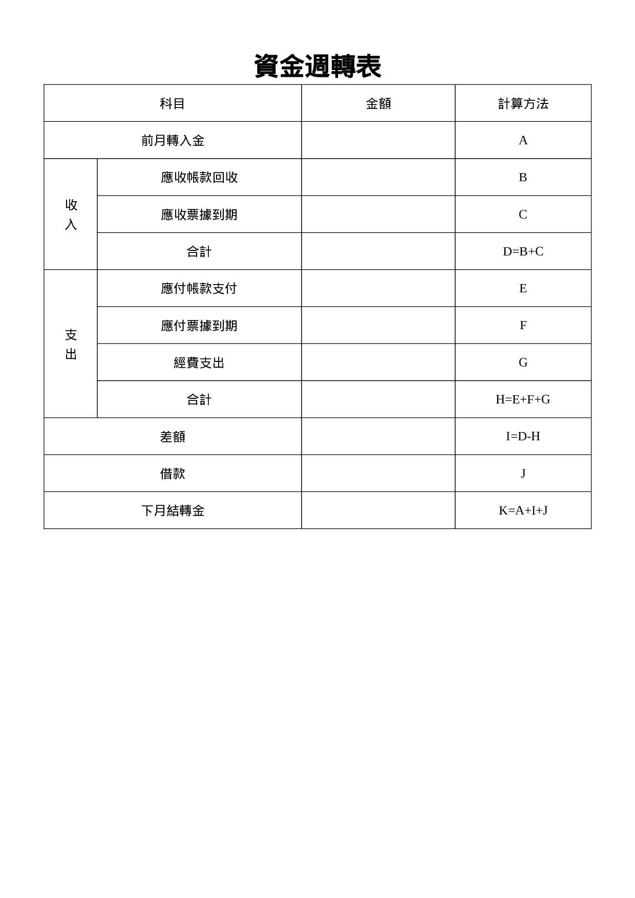 资金周转表2.doc 第1页