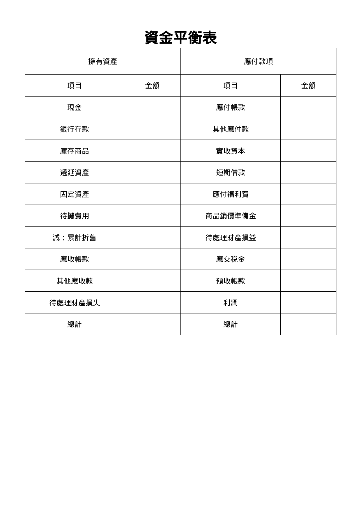 资金平衡表.doc 第1页