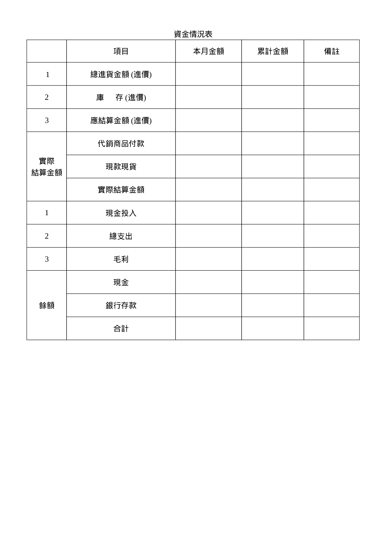 资金情况表.doc 第1页