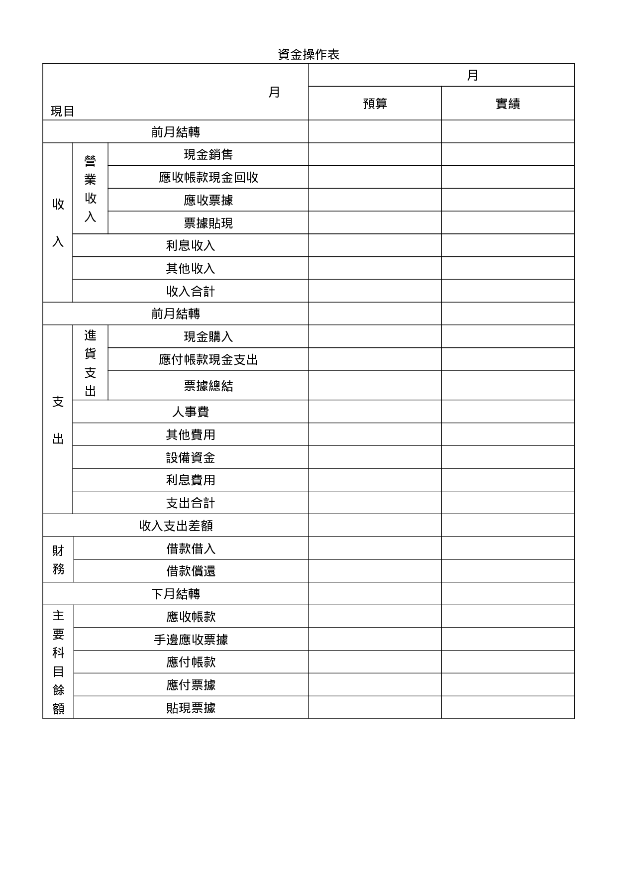 资金操作表.doc 第1页