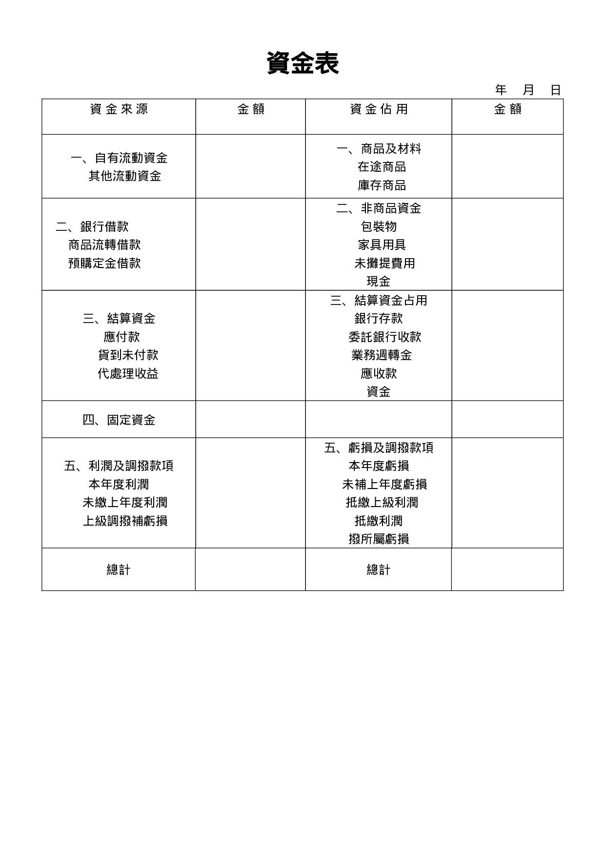 资金表.doc 第1页