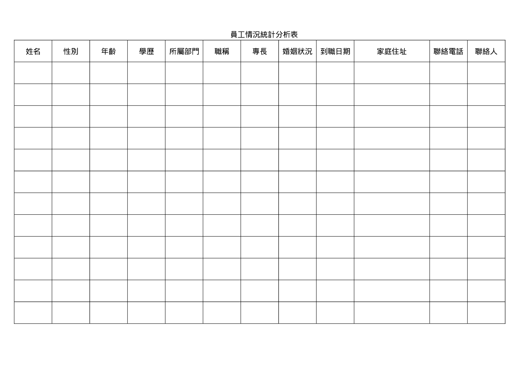 员工情况统计分析表.doc 第1页