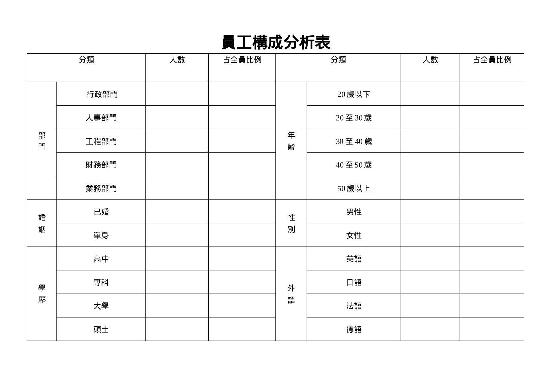 员工构成分析表.doc 第1页