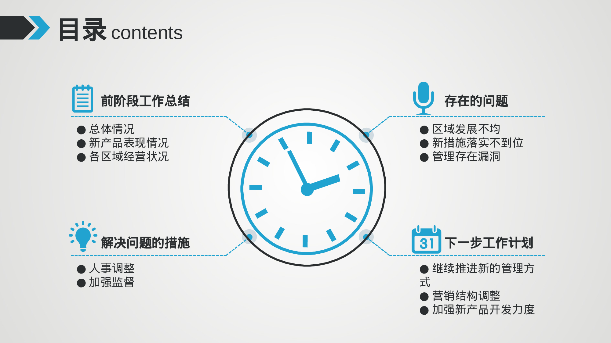 工作汇报(02)——yy[145].pptx 第2页