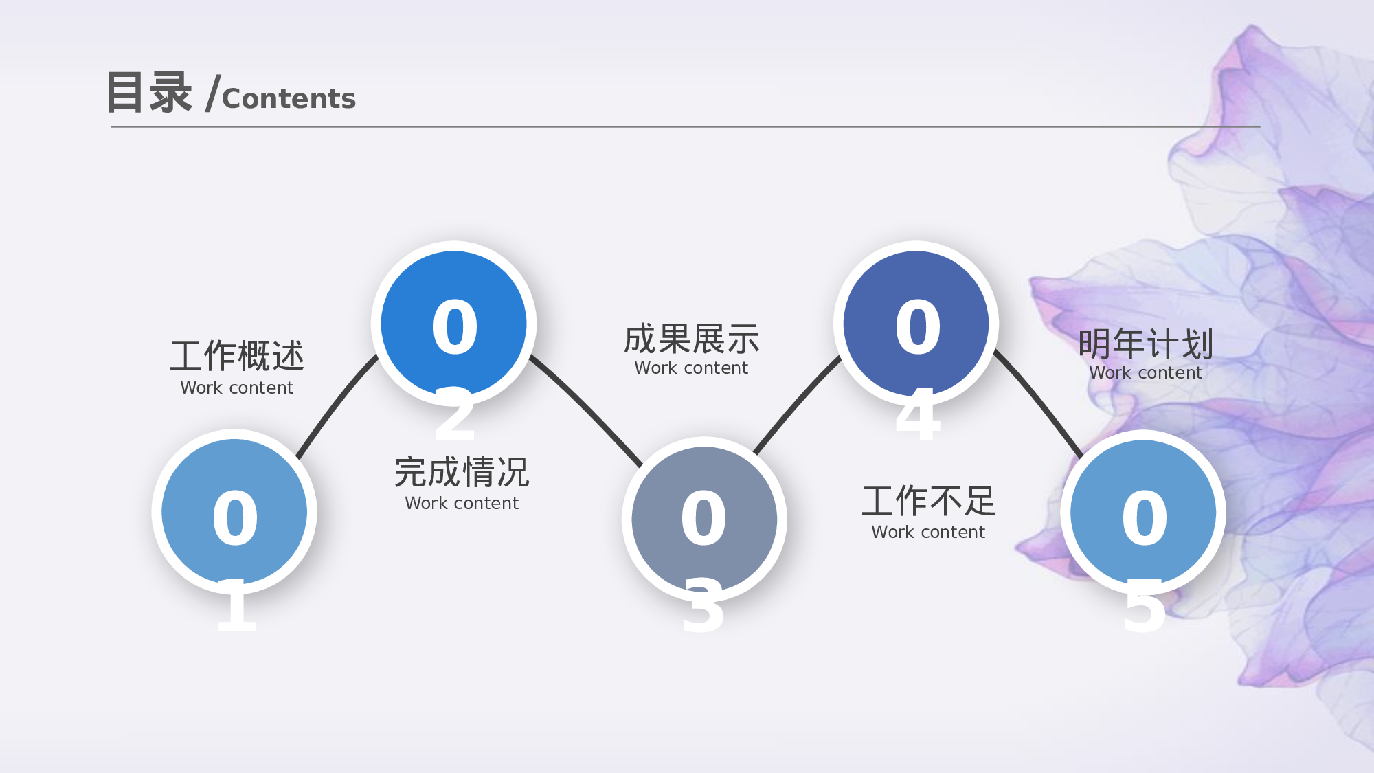 工作汇报(05)——yy[148].pptx 第3页