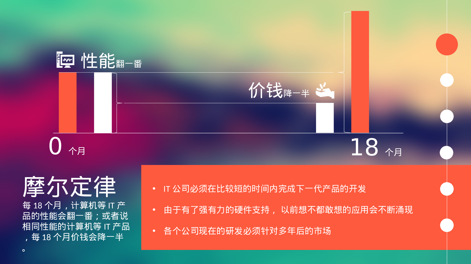 浪潮之巅读书笔记欣赏.ppt 第6页