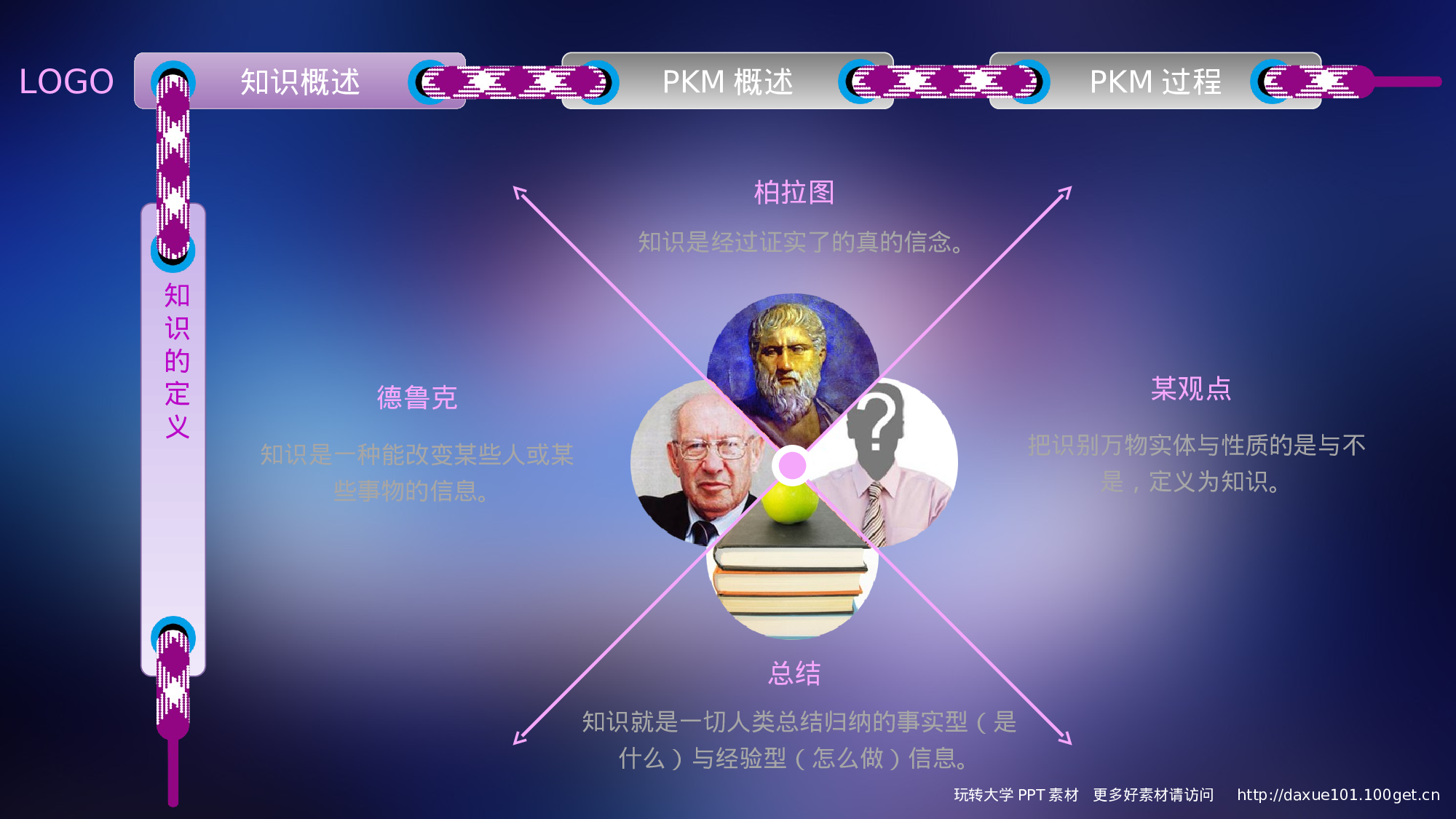 19.PPT高档模板-个人知识管理.ppt 第4页