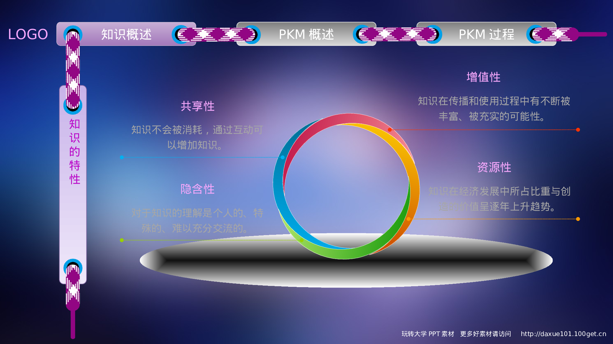 19.PPT高档模板-个人知识管理.ppt 第5页