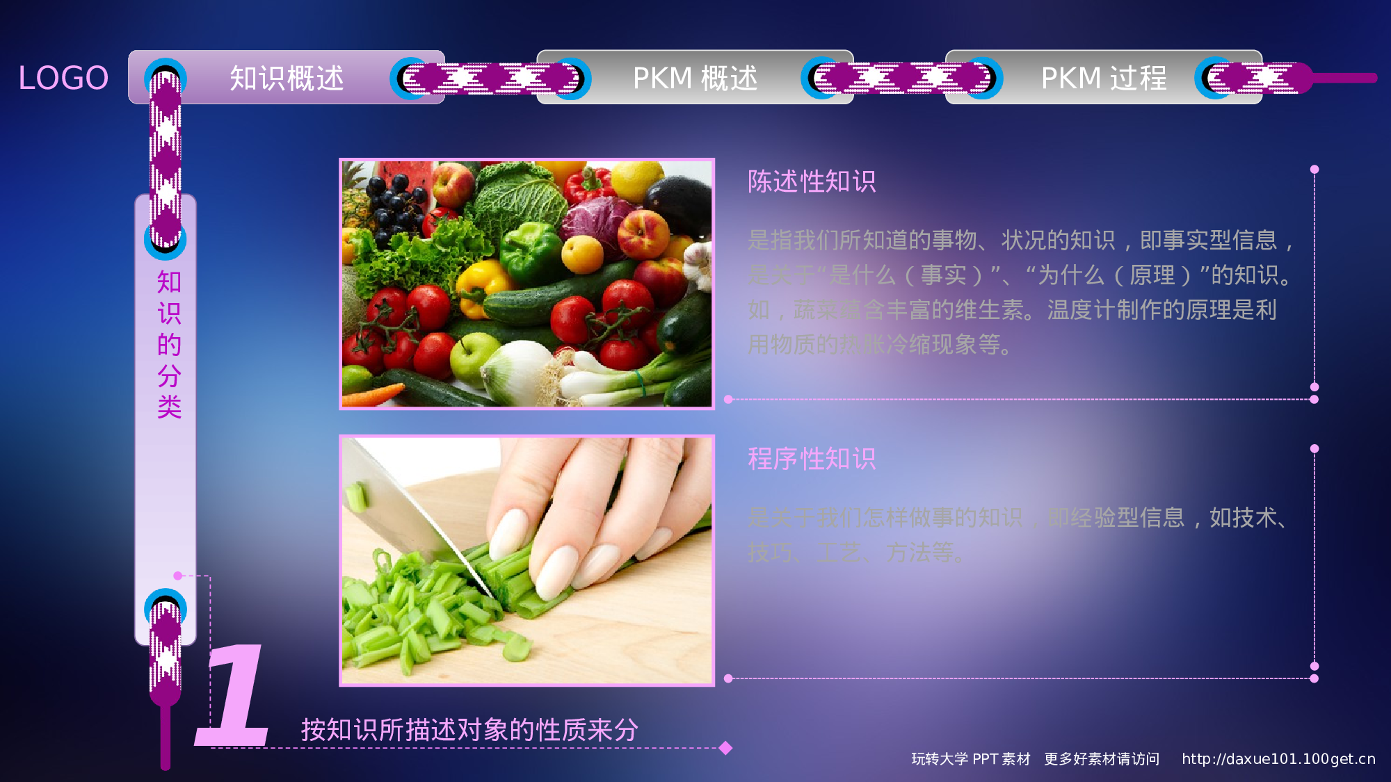 19.PPT高档模板-个人知识管理.ppt 第6页