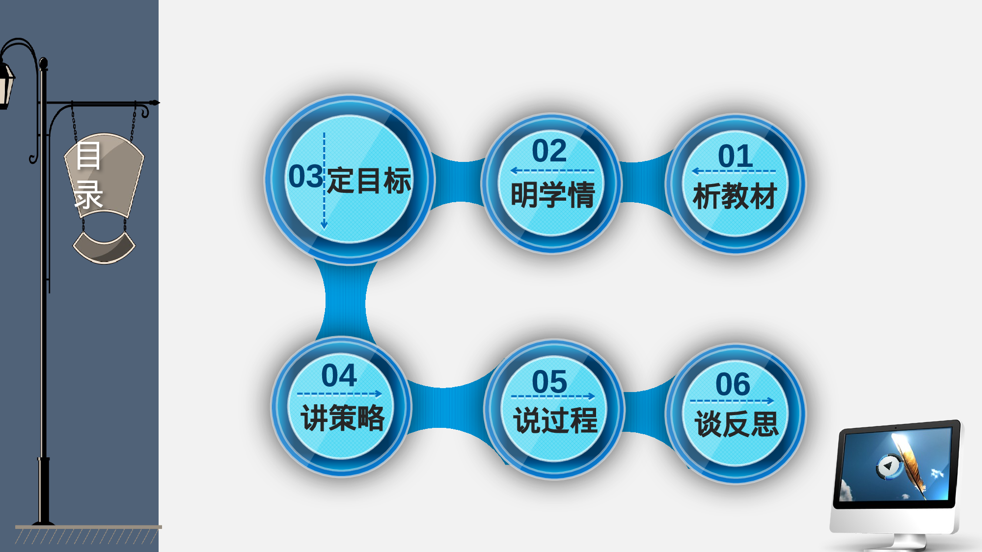 说课教学 (148)45.pptx 第5页