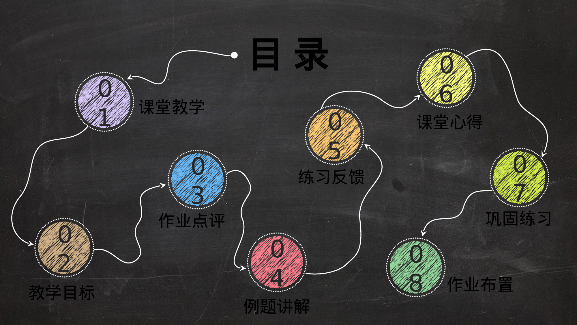 说课教学 (191)86.pptx 第2页